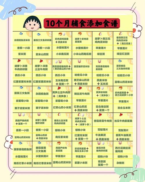 塔城代生咨询机构:宝宝10个月辅食
